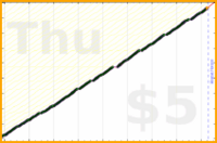 byorgey/ac-liturgy's progress graph