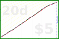 alephnull/backups's progress graph