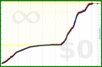 davitenio/fr-listening-time's progress graph