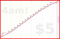 rubygagotoku/downloads's progress graph