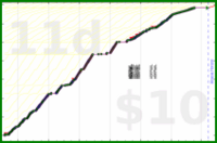 youkad/workout's progress graph
