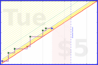 tham/flutter-lessons's progress graph