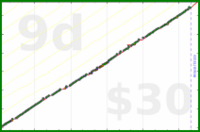 meta/zombiequeen's progress graph