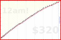 d/mobeemail's progress graph