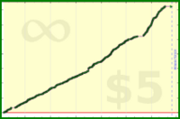tskrtcht/new-users's progress graph