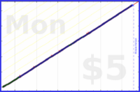 shanaqui/ironandoj's progress graph