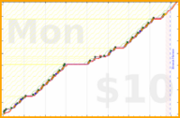 joboman555/wel-walks's progress graph