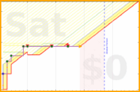 davidhm21/bikedaily's progress graph