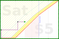 haribol/d_walk-w-dogs's progress graph