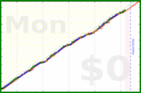 davidhm21/a_steps_typical_day's progress graph