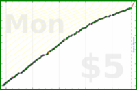 d/sideslide's progress graph