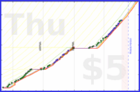 kangaroo_kairav/personalbrand's progress graph