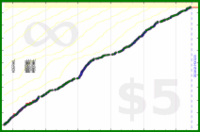 pds/strava-freq's progress graph