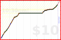 charlieachieves/planks's progress graph