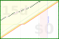 alys/outofbed's progress graph