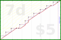 pjh/mum's progress graph