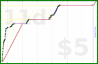 shanaqui/steamdeck's progress graph