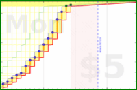 vikraman/swarm's progress graph