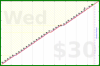 utf9k/calendialing's progress graph