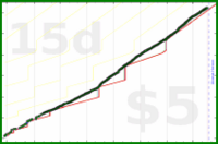claredragonfly/readingpages's progress graph