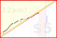 brittany1243/fruit's progress graph