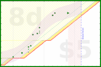 alys/backlog's progress graph