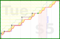 gmzamz/strength-time's progress graph