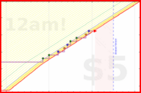 brittany1243/exercise's progress graph