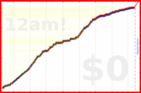 davitenio/zk-improvements's progress graph