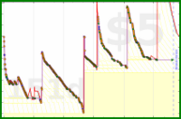 d/bogmail's progress graph