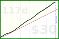 bvansomeren/productivity's progress graph