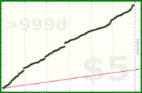 pjpants/getactive's progress graph