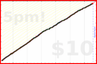 d/tabdeath's progress graph