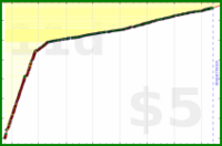 d/paper's progress graph