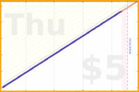 shanaqui/waterpik's progress graph