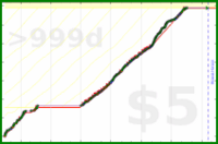derecognize/anki's progress graph