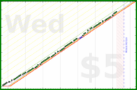 habitbjorn/posture's progress graph