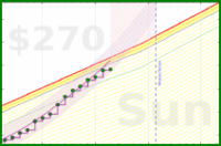travisp471/rescue-distract's progress graph