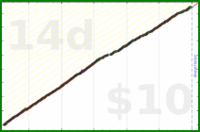 d/tabdeath's progress graph