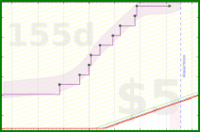 d20diceman/war's progress graph