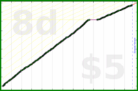 byorgey/fb-inbox's progress graph