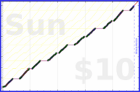 byorgey/grading-zero's progress graph