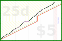dehowell/strength-freq's progress graph