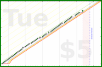 ncyrocks/weighin's progress graph