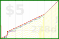 b/meta-pto's progress graph