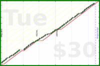 claudine/mindful-minutes's progress graph