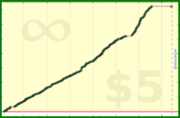 tskrtcht/new-users's progress graph