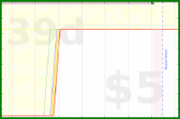 d20diceman/theory's progress graph