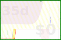 alys/smug_daily_tasks's progress graph