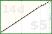 shanaqui/clearspam's progress graph
